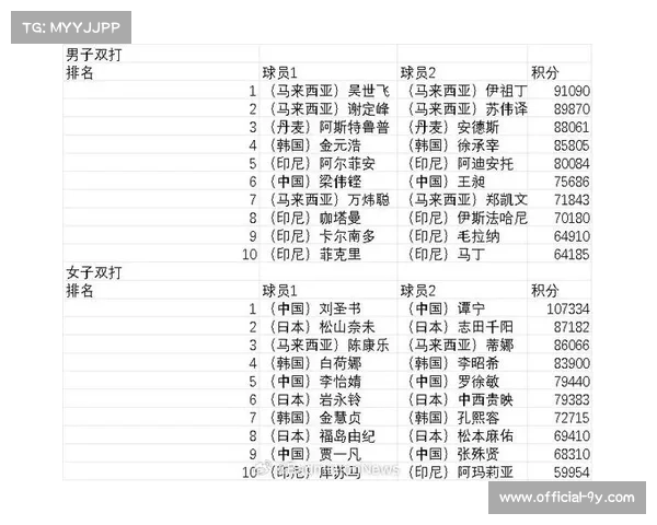 世界羽联会议：研究赛历安排，备战新赛季