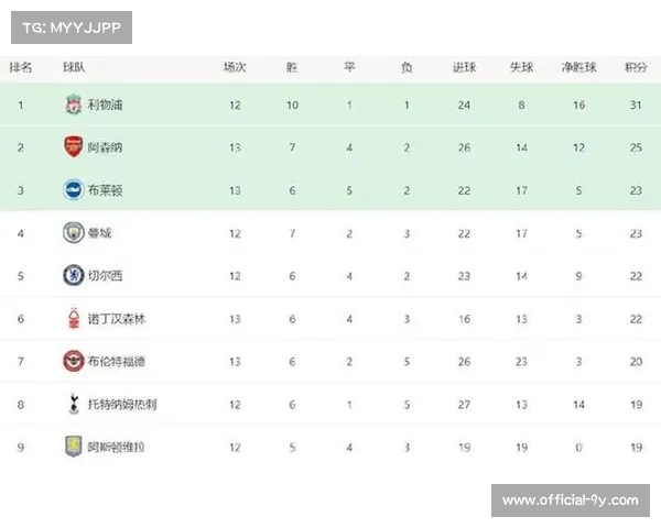 曼联主场胜布莱顿三连胜 超越切尔西跃升积分榜第六